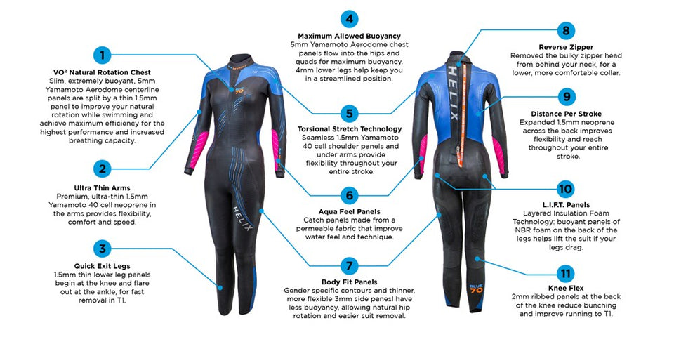 WOMENS HELIX WETSUIT 2021