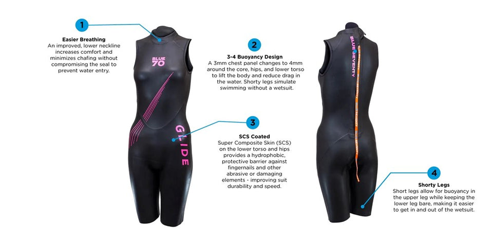 GLIDE WOMENS SHORTY WETSUIT